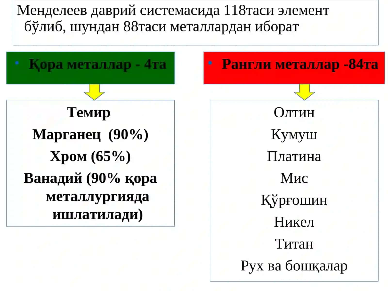 Metallurgiya sanoat majmuasi va uning asosiy tarmoqlari 2