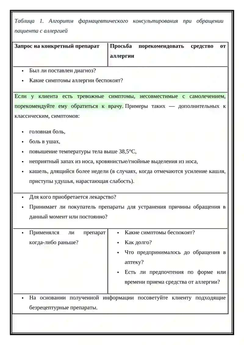 Безрецептурные препараты для лечения симптомов аллергии 2