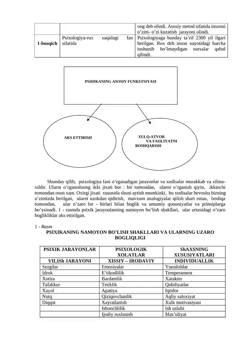 UMUMIY PSIXOLOGIYA FANINING PREDMETI VA TARIXI 2