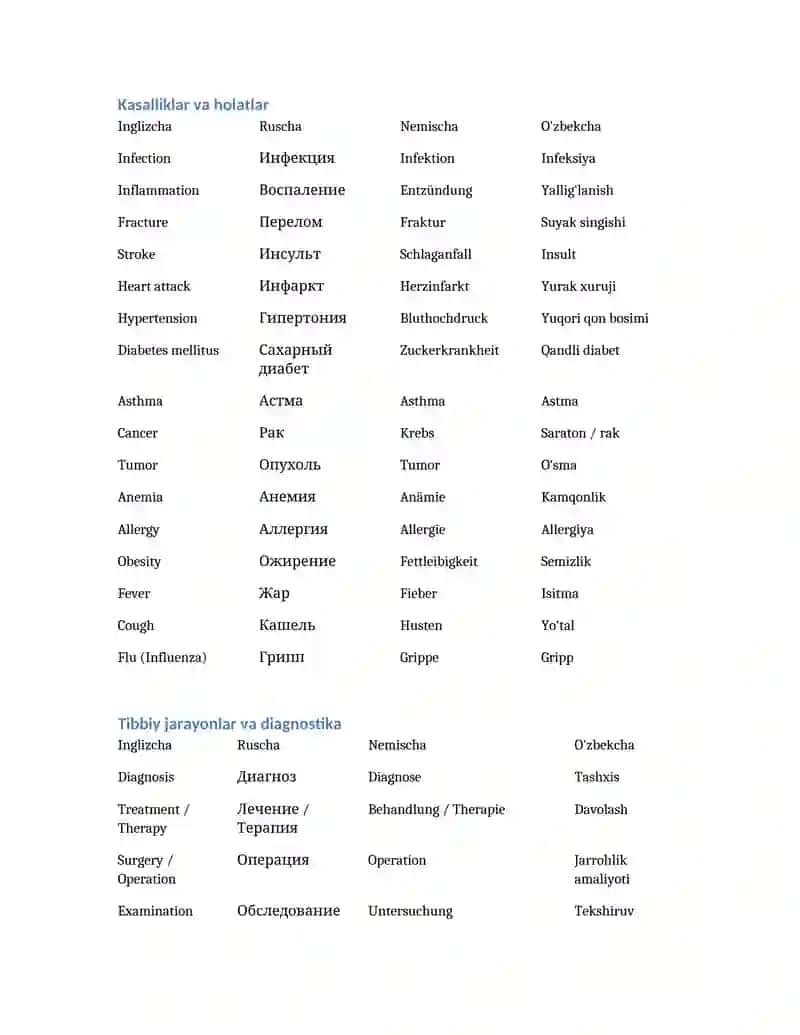 Tibbiy terminlar (Inglizcha - Ruscha - Nemischa - O'zbekcha) 2