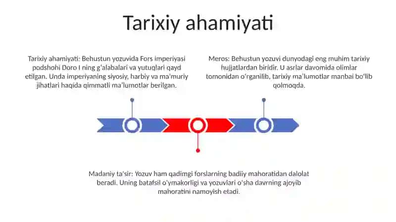 Behustun Yozuvi-Jahoning Eng Yirik Epigirafiknamunalaridan Biri 2