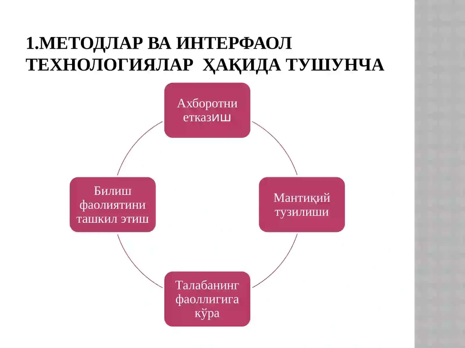 ИНТЕРФАОЛ ТЕХНОЛОГИЯЛАРНИ ҚЎЛЛАШ МАҲОРАТИ 2