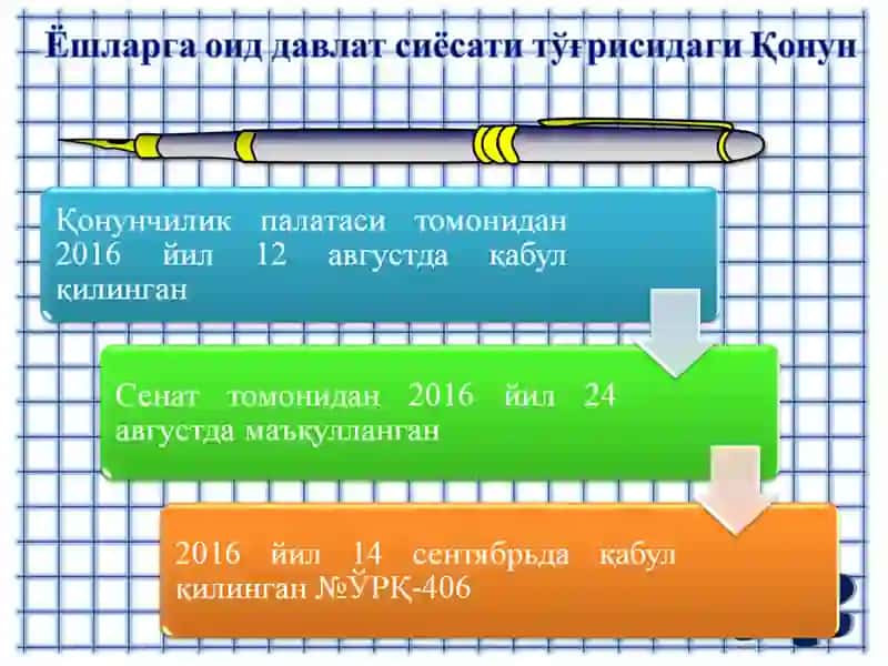 ЁШЛАРГА ОИД ДАВЛАТ СИЁСАТИ ТЎҒРИСИДА 2