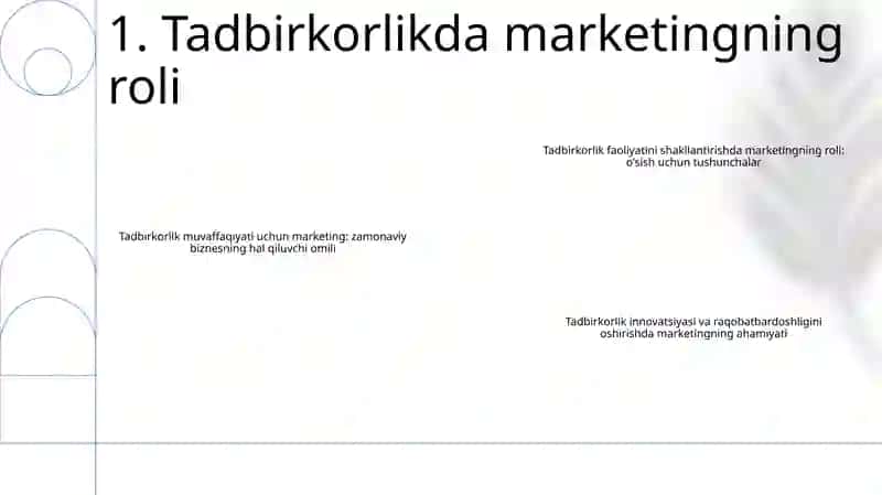 Marketingda Zamonaviy Tadbirkorlikni Rivojlantirishni Asosiy Omili 2