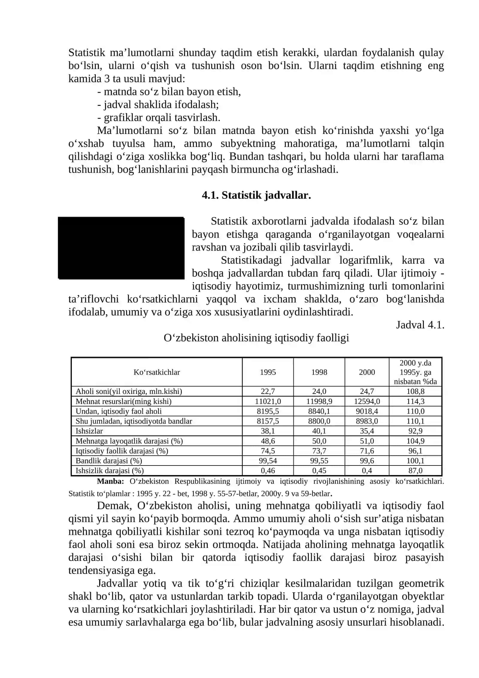 Statistik ma’lumotlarni taqdim etish usullari 2