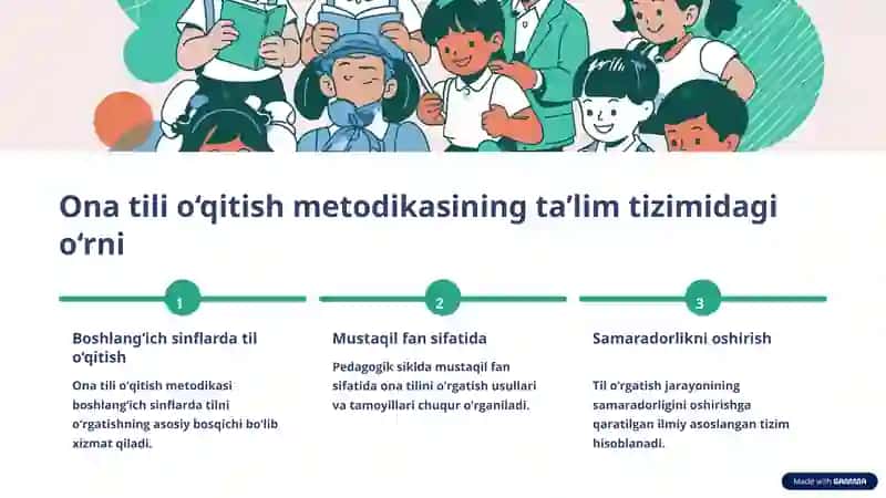 Ona tili o'qitish metodikasi: Pedagogik sikldagi mustaqil fan 2