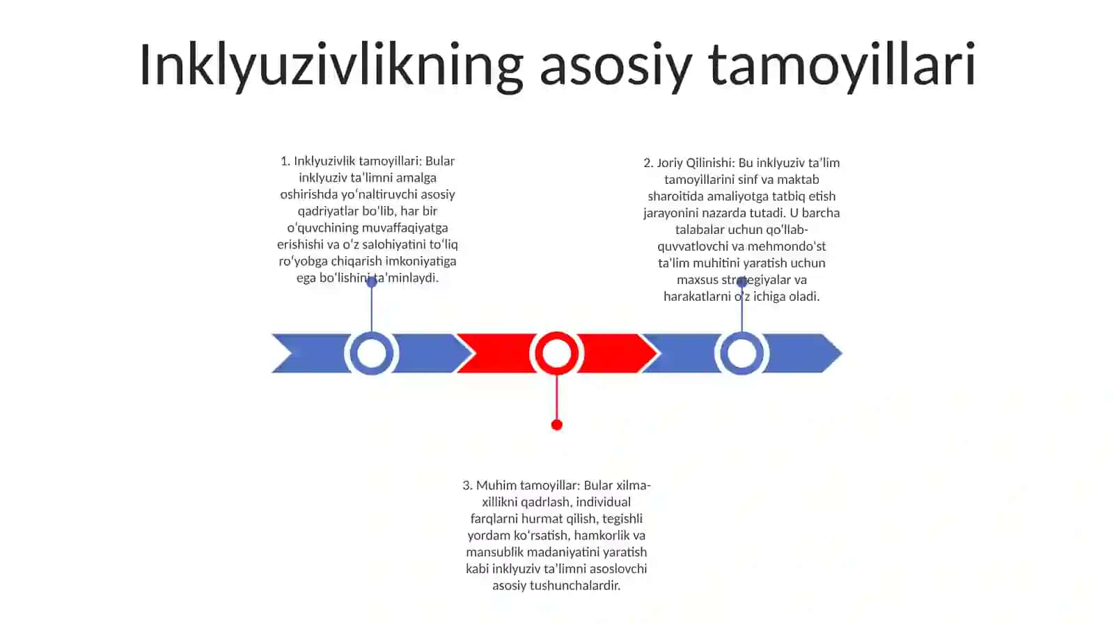Inklyuziv TaʼLimning Joriy Qilinishi 2