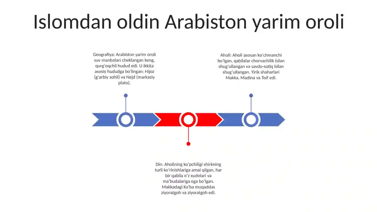 Islom Dining Paydo BoʼLishi Dagi Ijtimoyiy- Siyosiy Va Madaniy Sharoitlari 2