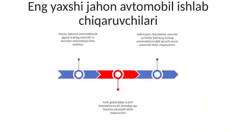 Jaxonning Yetakchi Avtomobil Ishlab Chiqaruvchilari 2