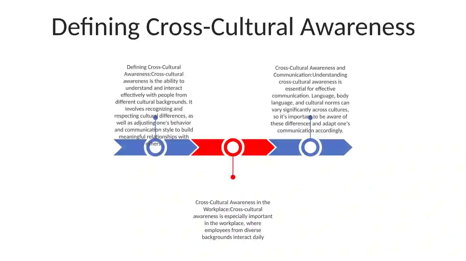 Cross Cultural Awareness 2
