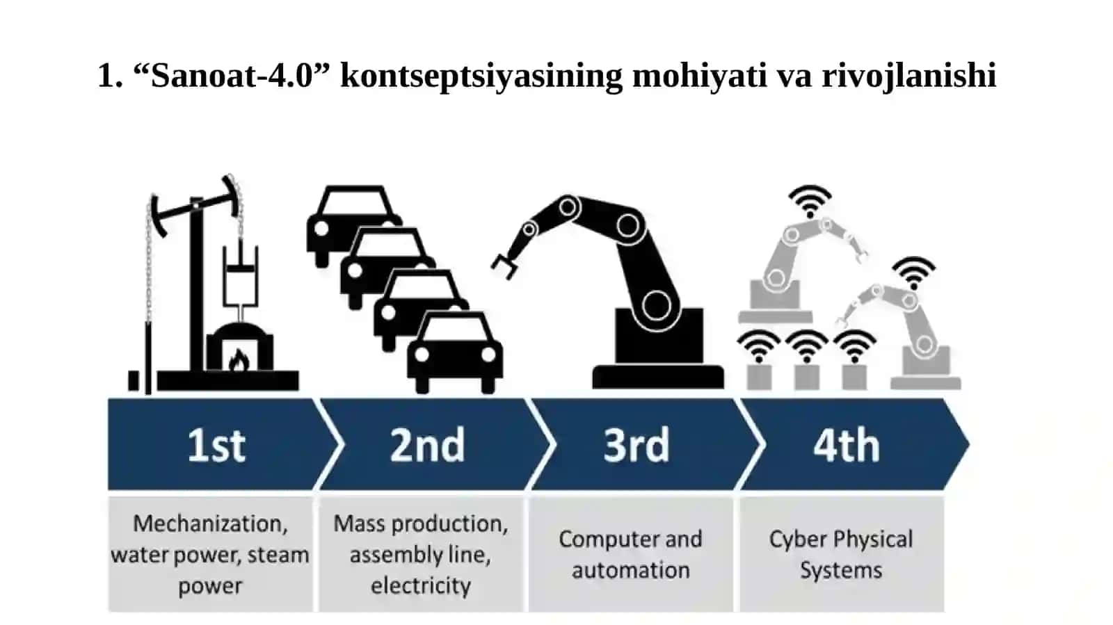4.0 industriya: Elektron biznes va elektron tijorat tendentsiyalari va kelgusida rivojlantirish 2