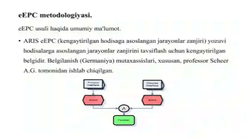 BPMN 2.0 spetsifikatsiyasi 2