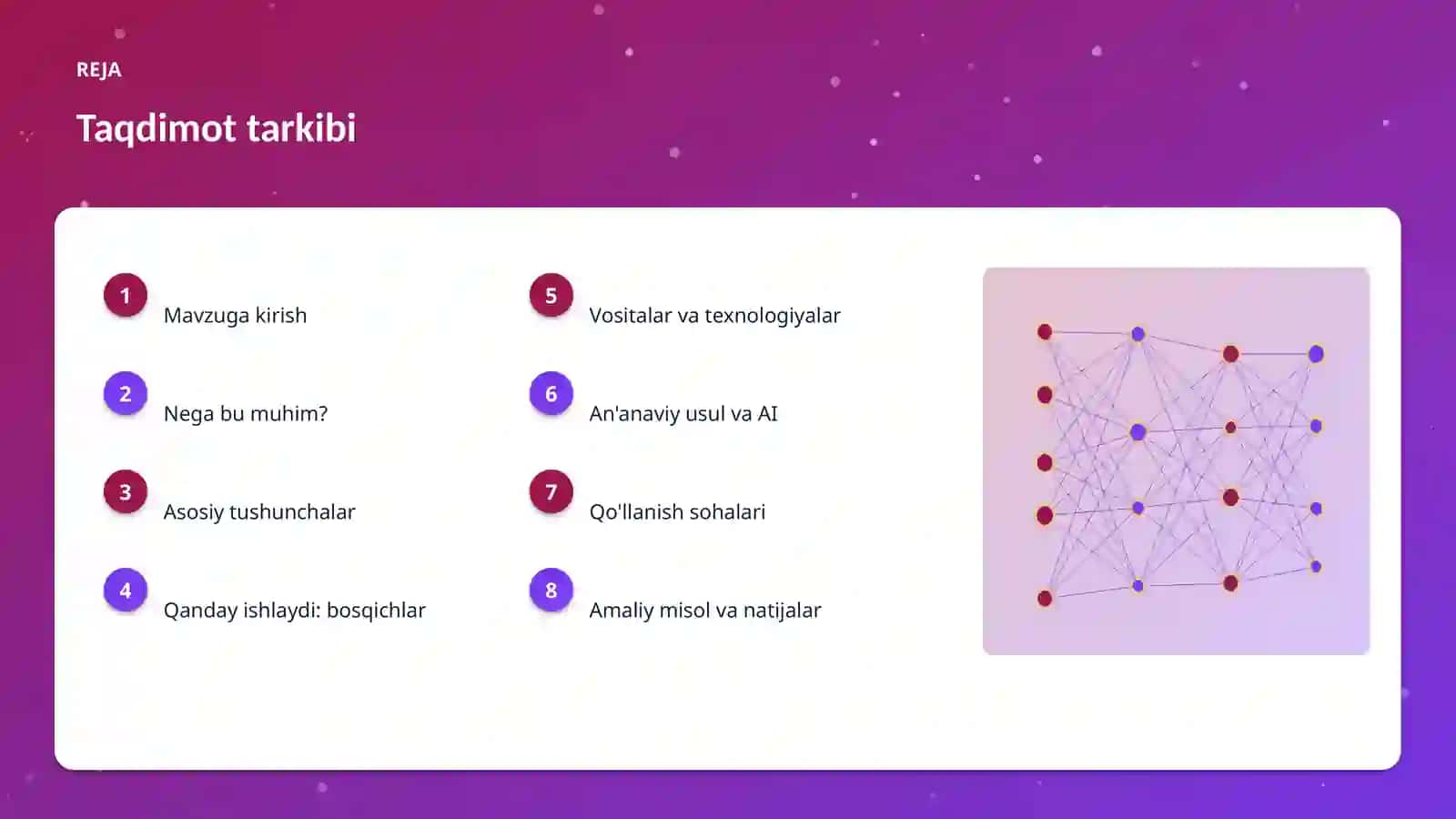 AI INSIGHTS • PREMIUM TAQDIMOT 2