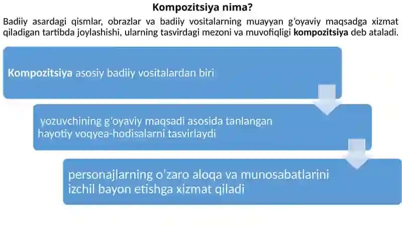 Adabiy asar sujeti va kompozitsiyasi 2