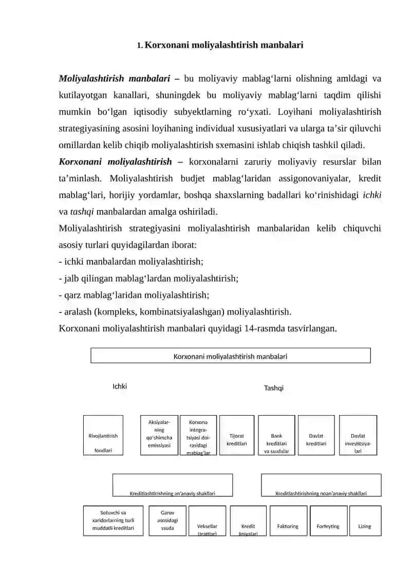 Korxonani moliyalashtirish manbalari 2