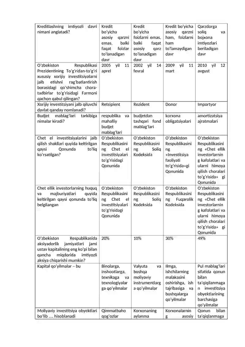 Investitsiyalar bo'yicha davlat qo'mitasini tashkil etish Farmoni 2