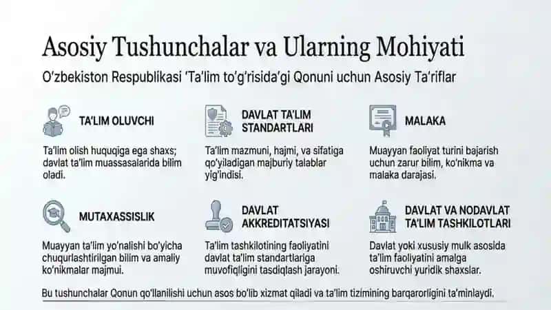 “Ta’lim to’g’risida”gi Qonunning tuzilishi va umumiy mohiyati 2