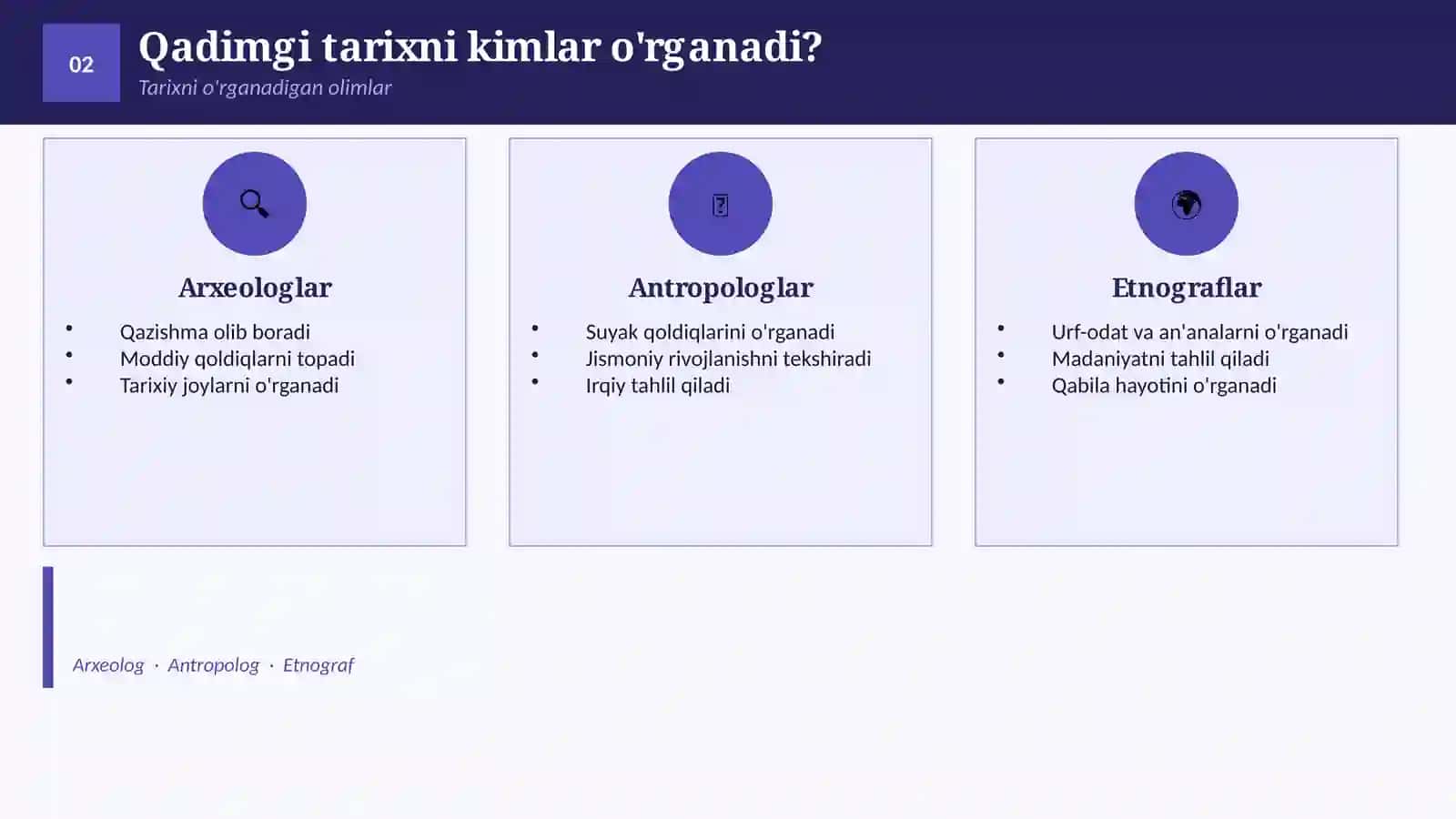 Qadimgi tarix – insoniyat taraqqiyotining boshlanishi 2