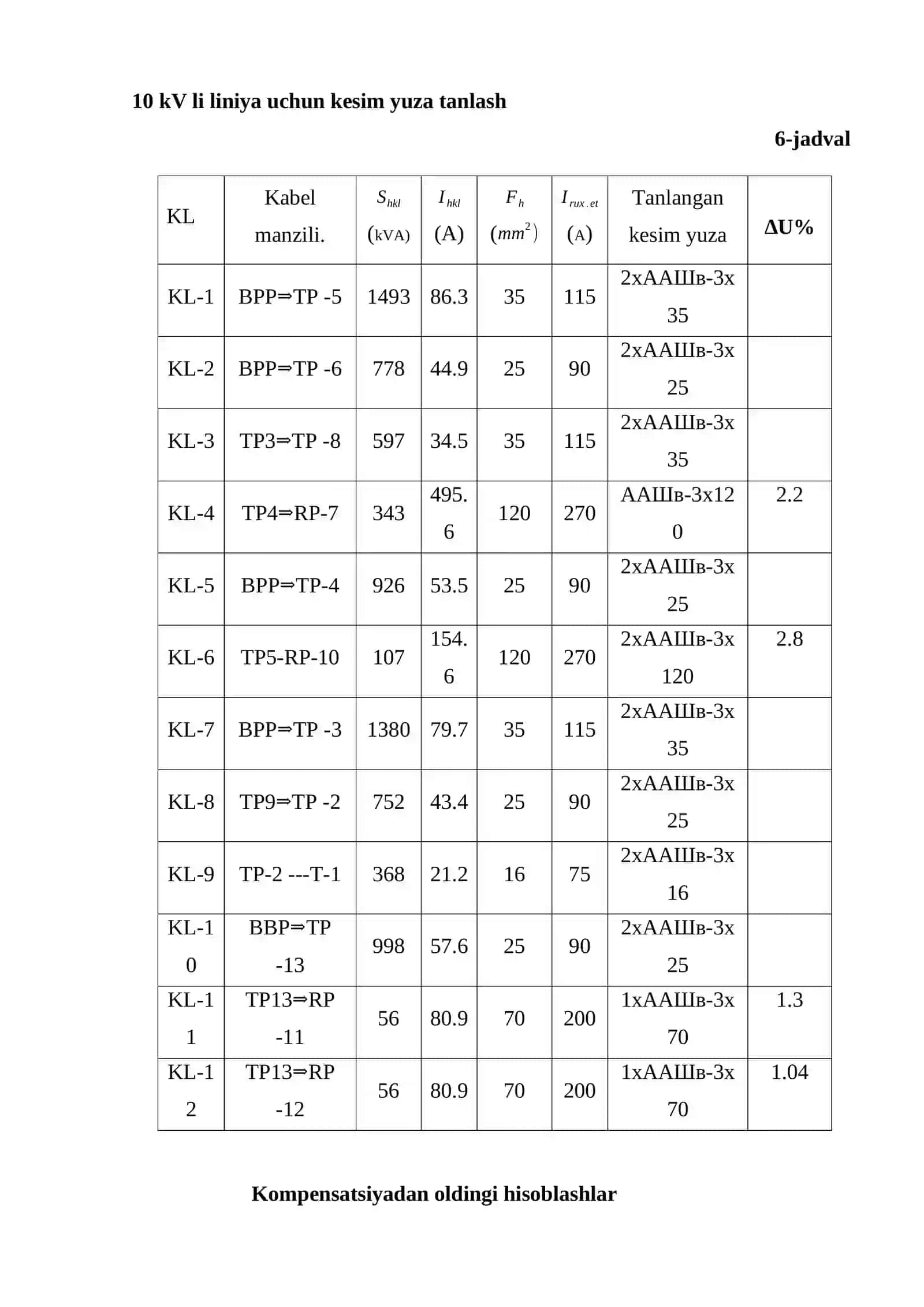 ТП-1 ning qo’shimcha ma’lumotlarini yozib olishimizdan maqsad liniyadagi qisqa tutashuv toklarini xisoblashda kerak bo’ladi 2