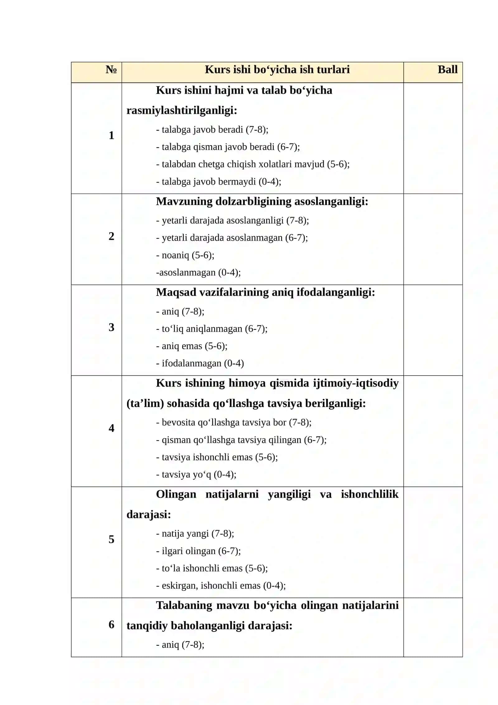 Avtomabillar turargoh joylarini avtomatlashtirish tizimini ishlab chiqish 2