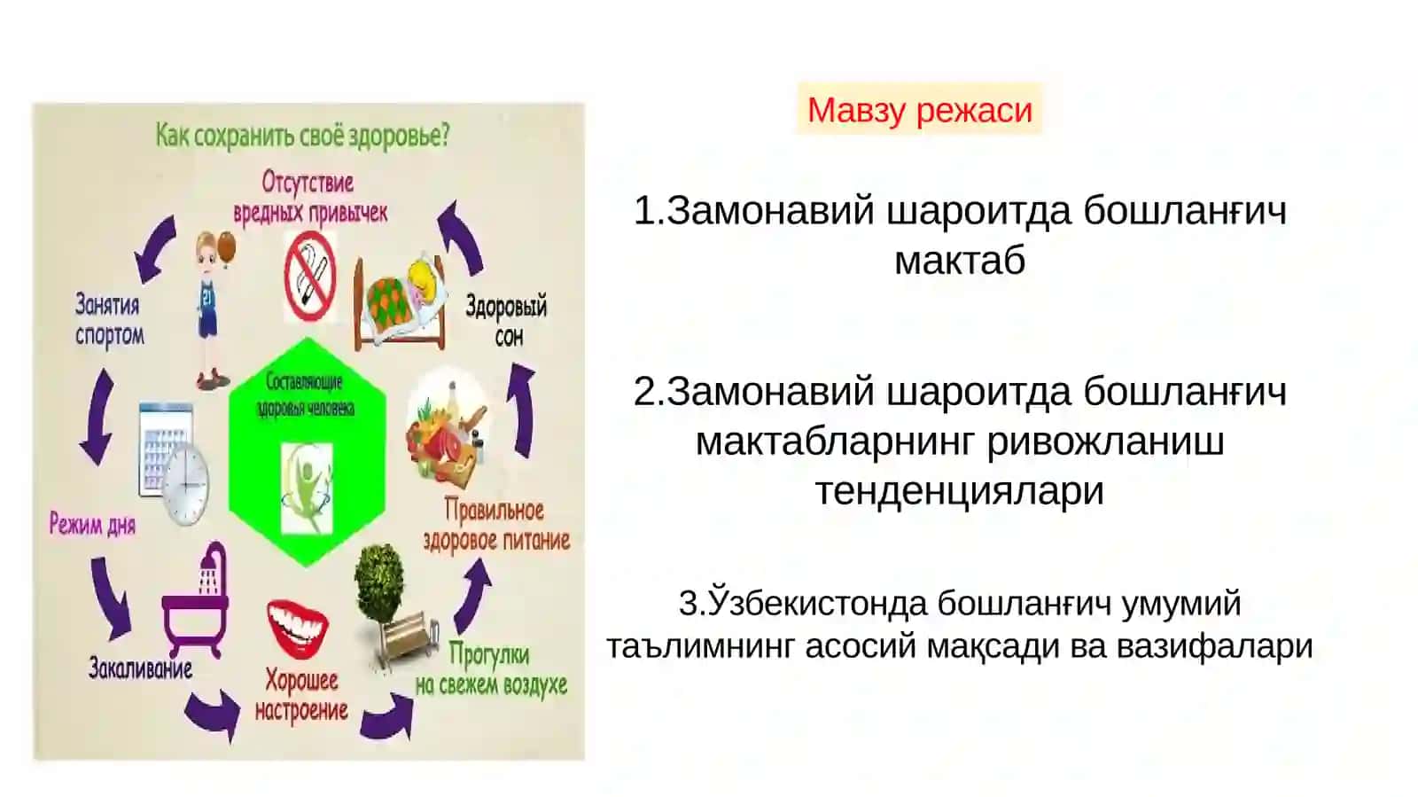 Замонавий шароитда бошланғич таълим 2