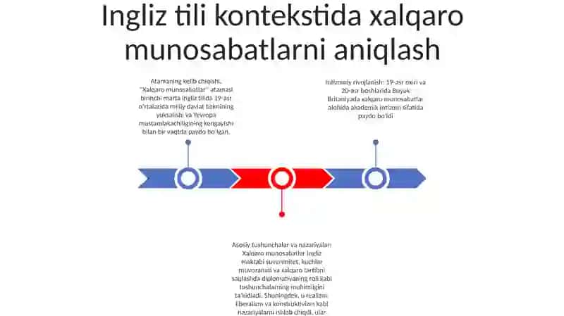 Angliya Xalqaro Munosabatlar 2