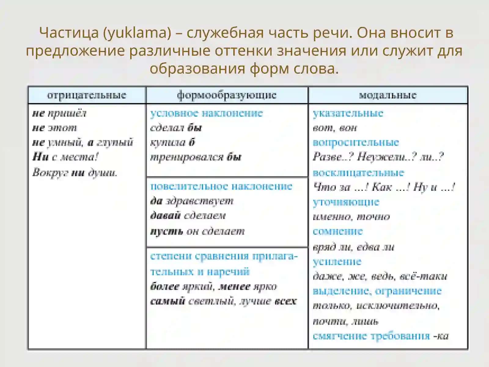 Частицы 2