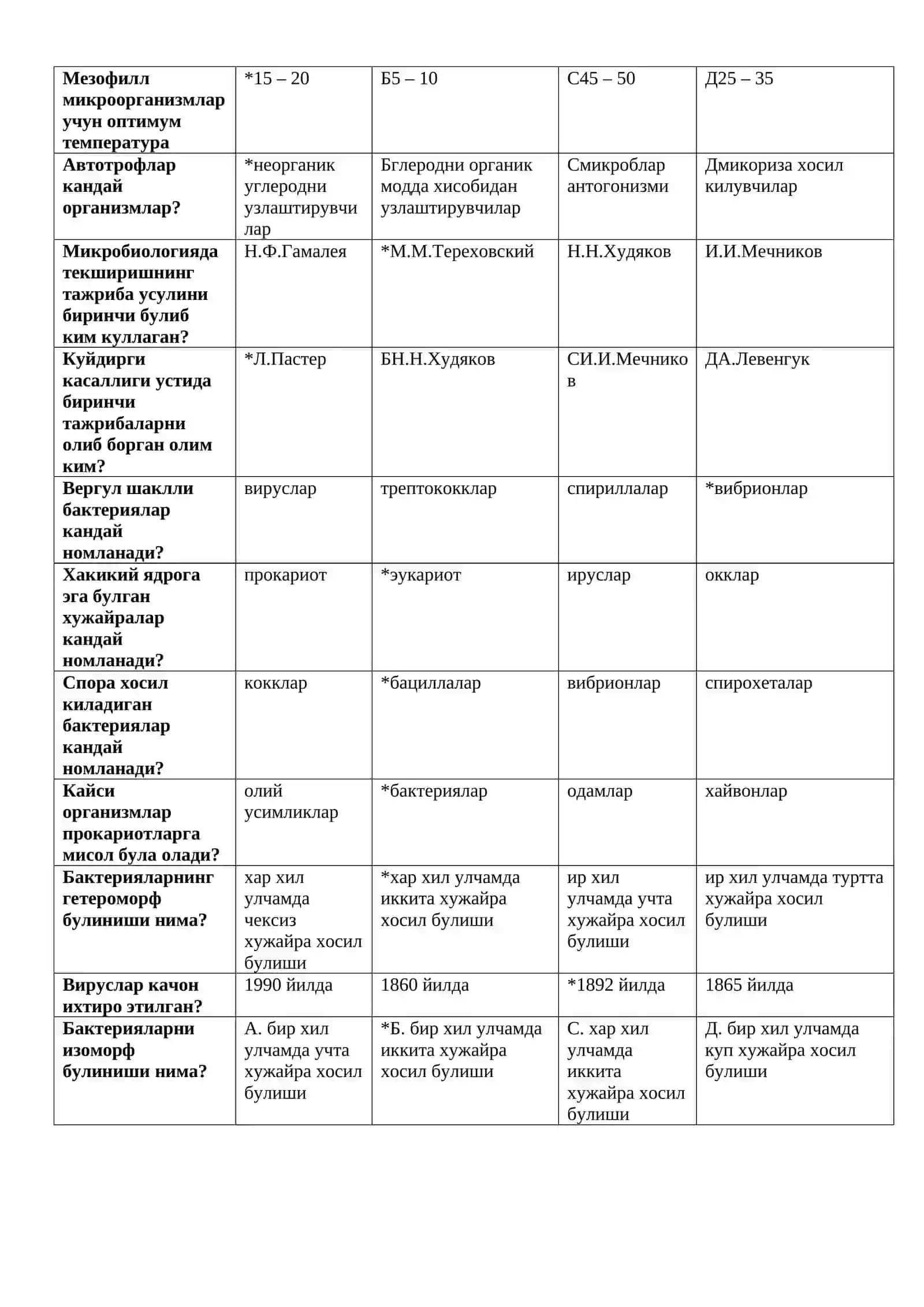 Микробиология ва вирусология 2