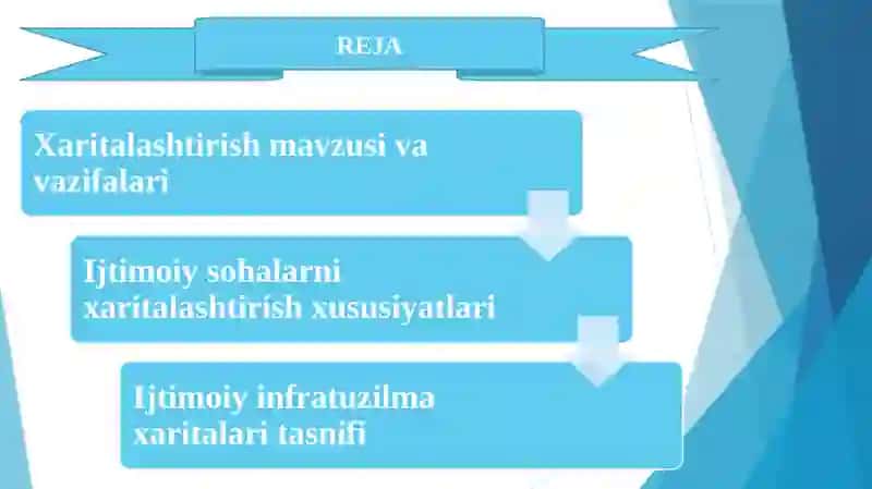 IJTIMOIY INFRATUZILMA XARITALARI 2