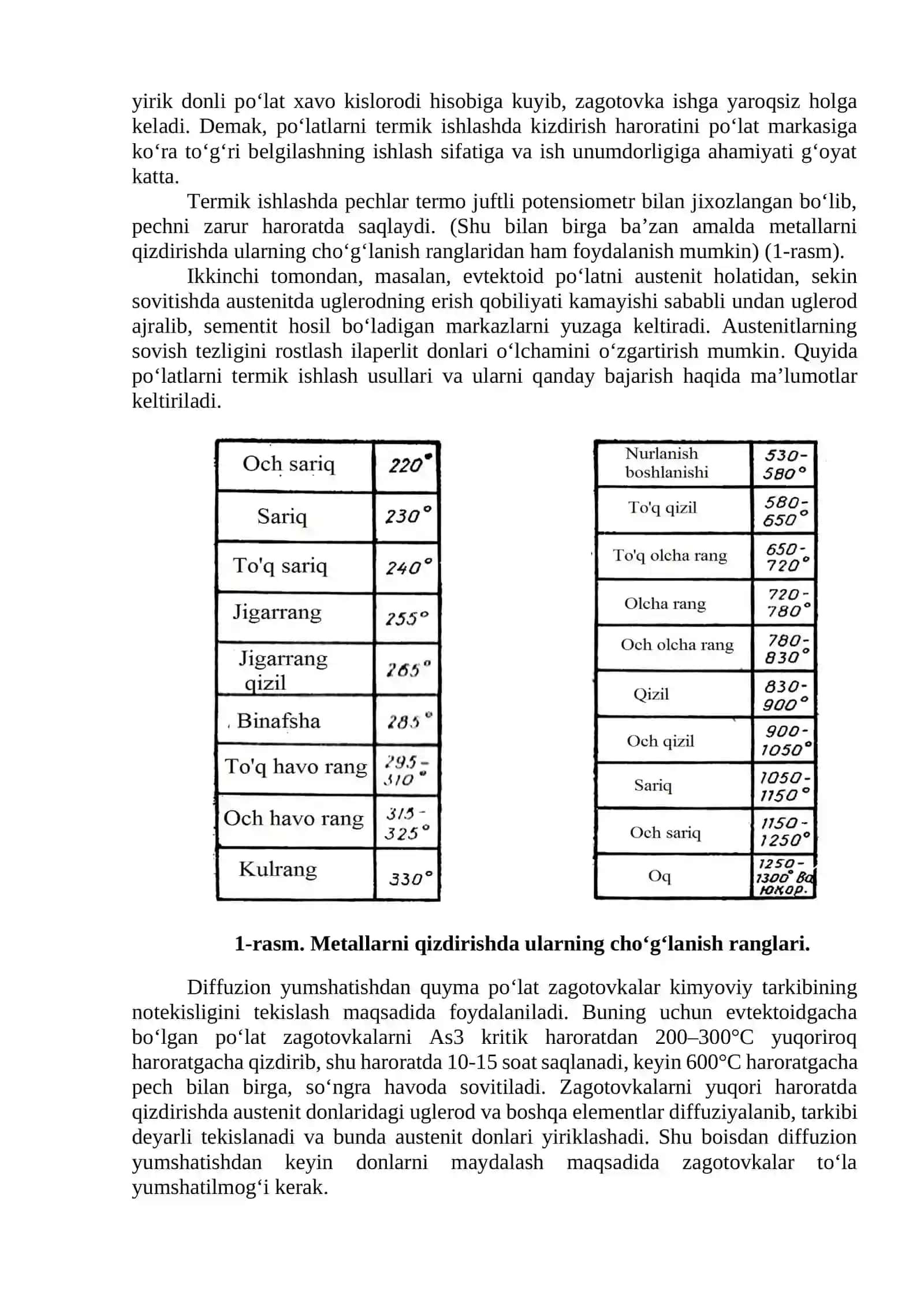 Termik ishlov berishning po‘lat tuzilishiga va mexanik xossalariga ta’siri 2