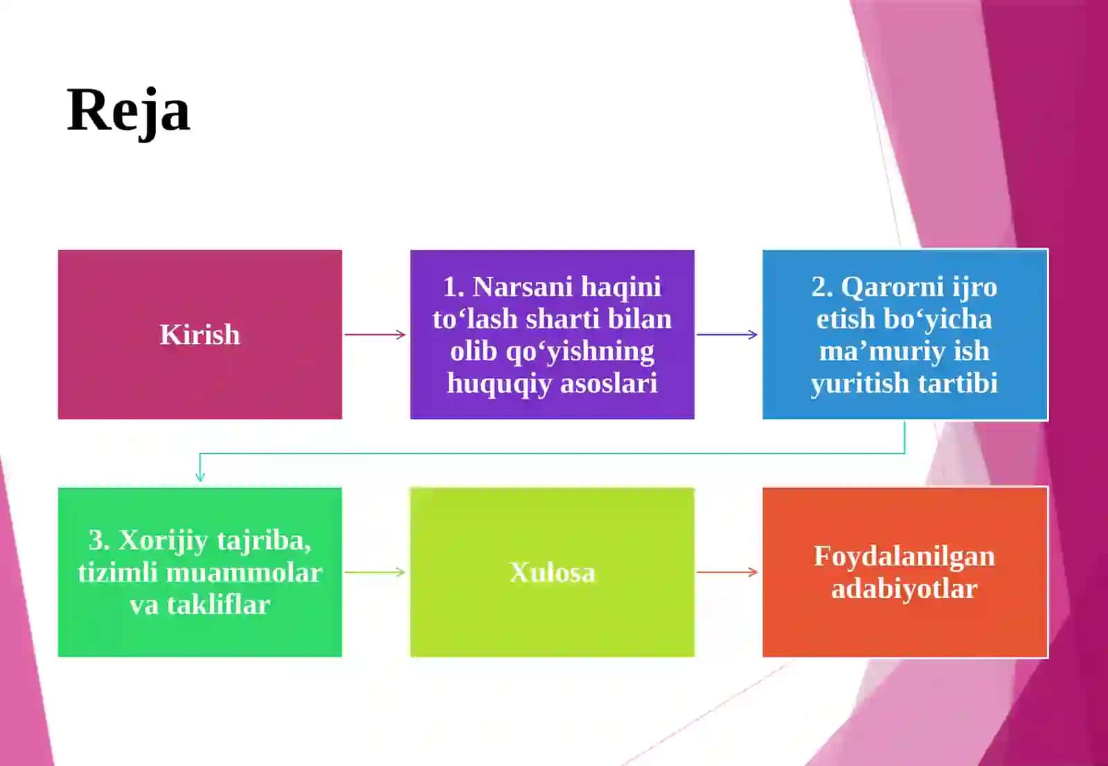 Narsani haqini to‘lash sharti bilan olib qo‘yish to‘g‘risidagi qarorni ijro etish bo‘yicha ma’muriy ish yuritish 2