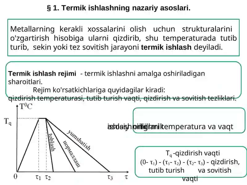 Termikjarayonlarningturlari, qo'llanishi, nazariyasoslari 2
