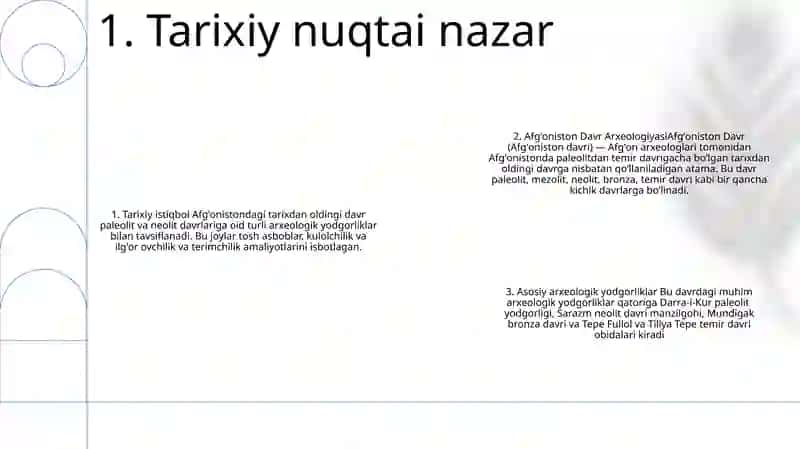 Afg'Oniston Davr Arxeologiyasi 2