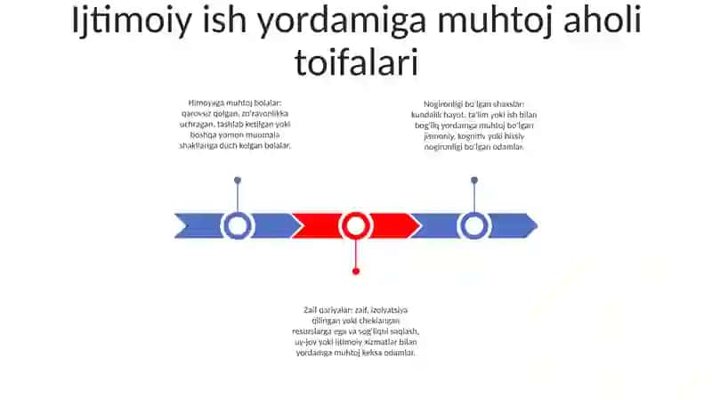 Aholining Yordamga Muhtoj Toifalari Bilan Ijtimoiy Ish Olib Borish 2