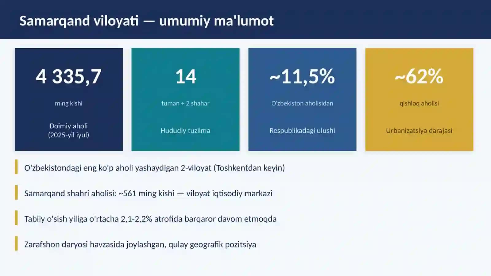 Samarqand viloyatining Iqtisodiy tahlili | 2026 yil boshi | Prezentatsiya | Mustaqil ish 2