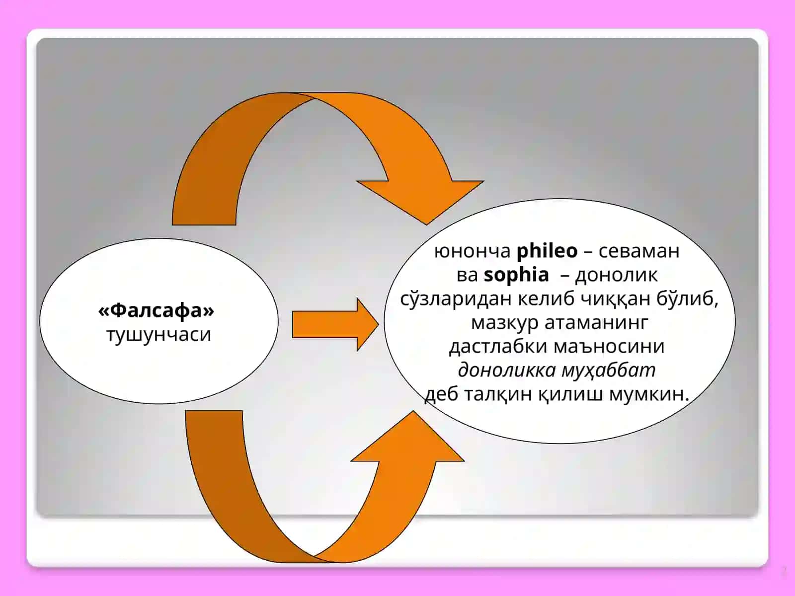 ФАЛСАФАНИНГ ПРЕДМЕТИ, МАЗМУН ВА МОҲИЯТИ, ЖАМИЯТДАГИ РОЛИ 2