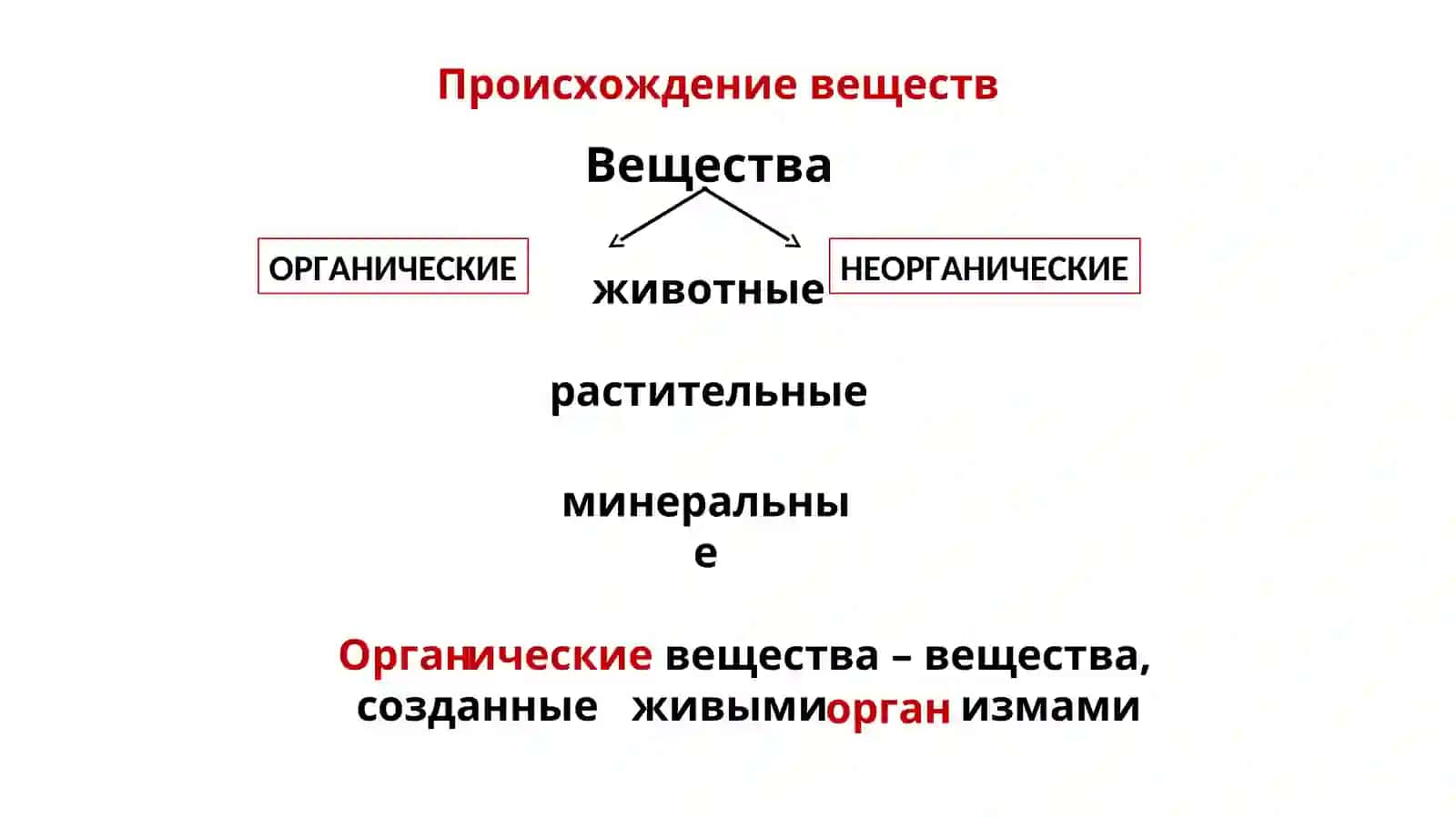 Полифункциональные соединения. Много атомные спирты, полиамины и многоосновные кислоты 2