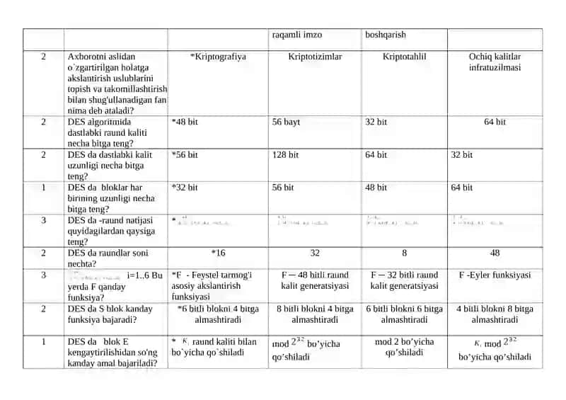 Kriptotizimlar” fanidan test savollari 2