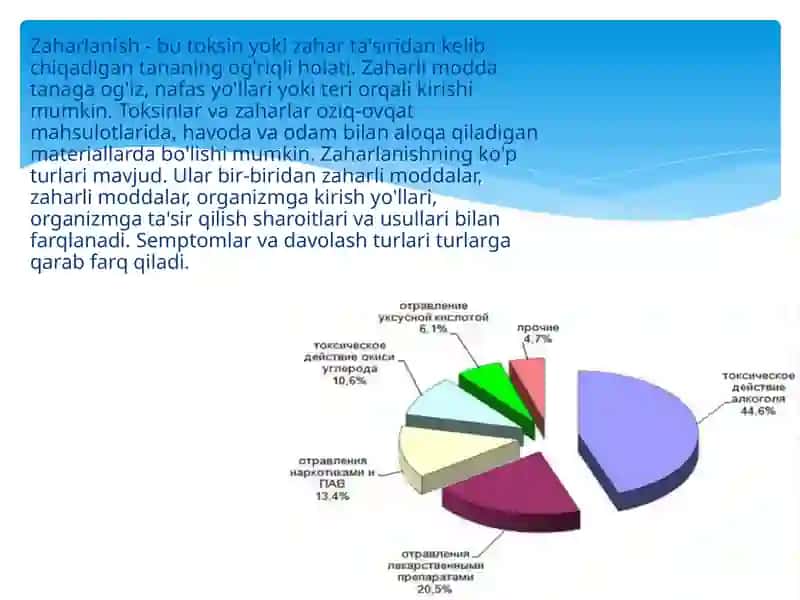 Zaharlanish haqida umumiy ma'lumot. Zaharlanish turlari. 2