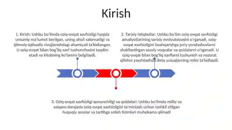 Oziq Ovqat Xavfsizligining Ilmiy Nazariy Asoslari 2