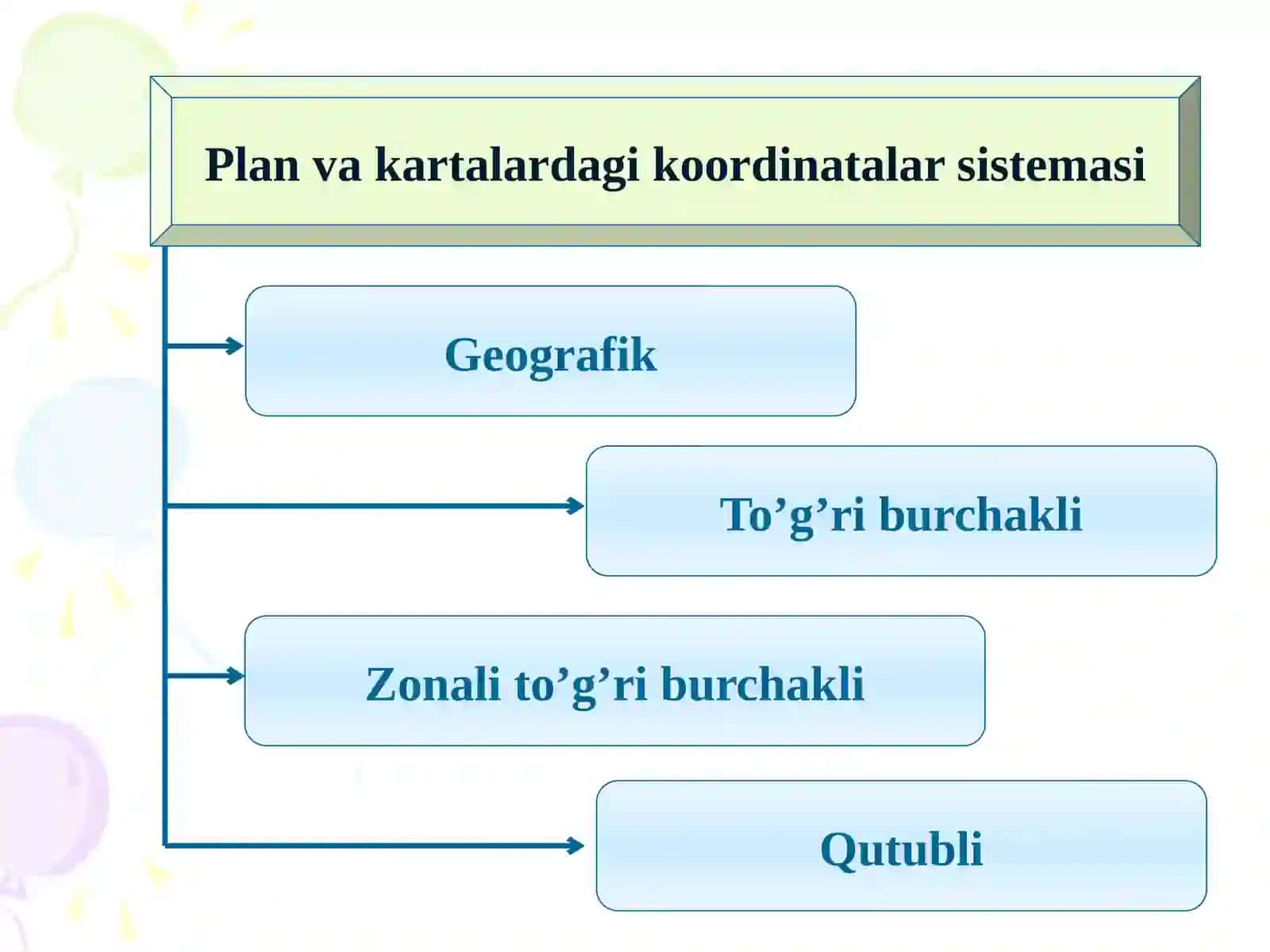 Plan va kartalardagi koordinatalar sistemasi 2