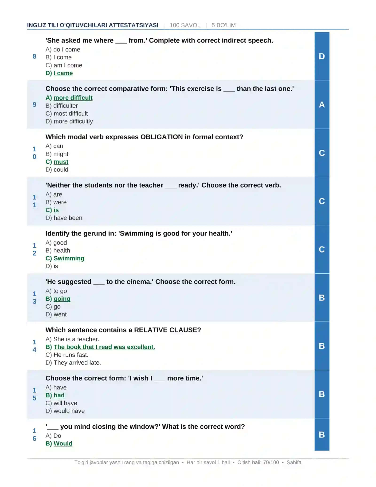 Ingliz Tili O'qituvchilari Attestatsiyasi — 100 Savollik Professional Test (Javoblar bilan) 2
