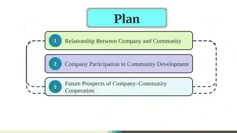 Company and community slayd 2