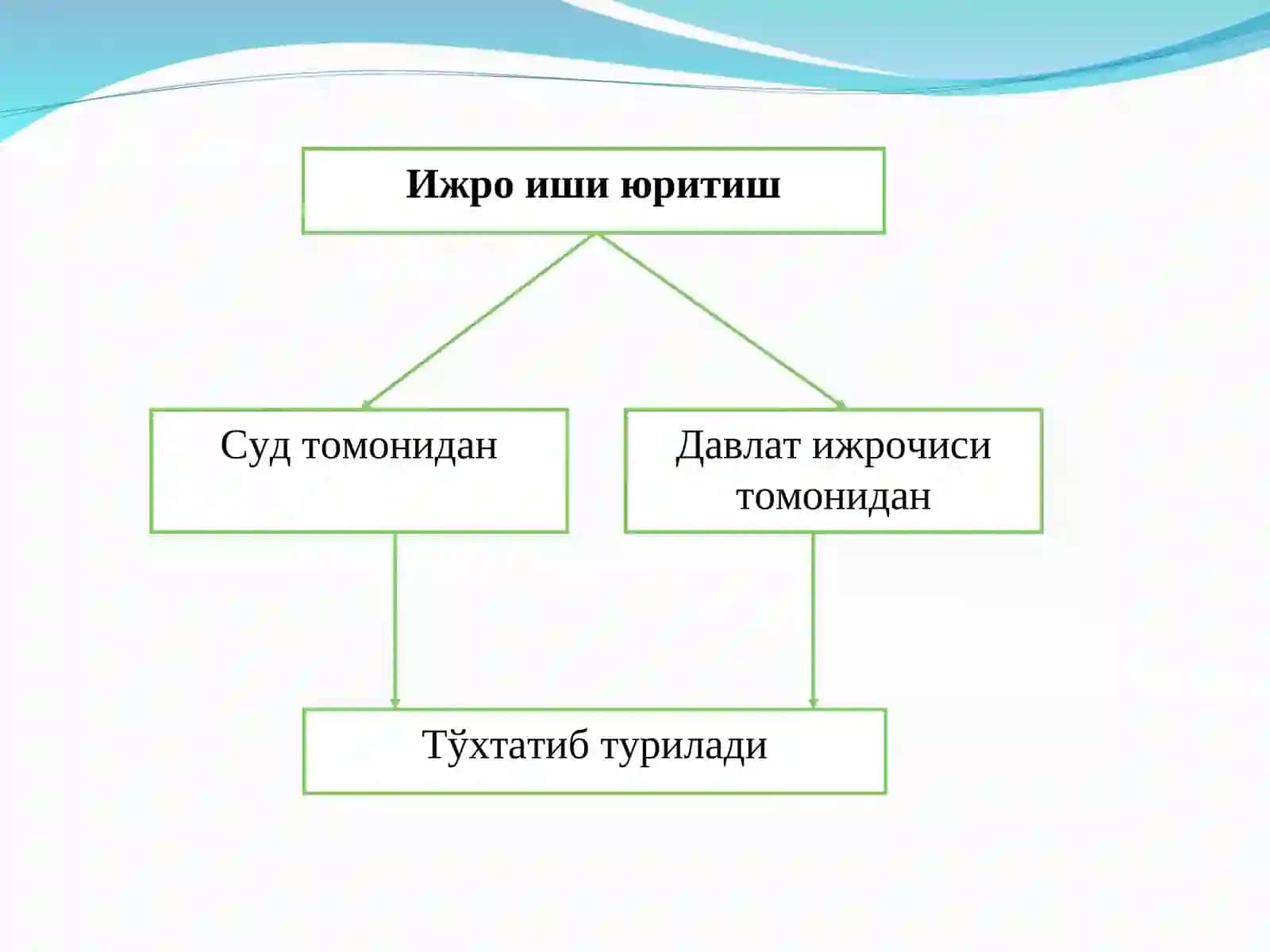 ИЖРО ИШИНИ 2