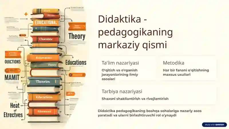 Ta'lim nazariyasi va didaktikaning asoslari 2