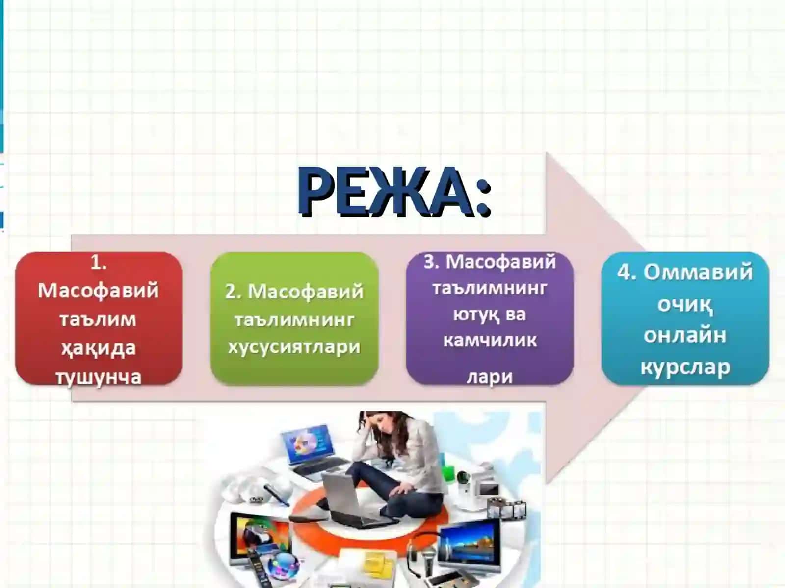Масофавий ўқитиш технологиялари 2