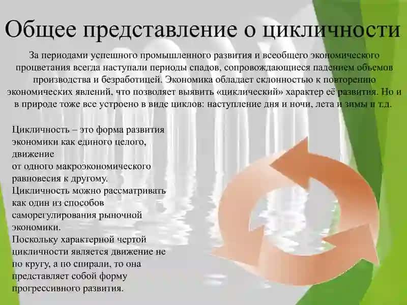 Цикличность экономики 2