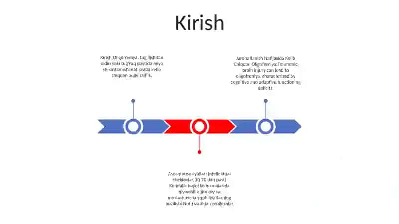 Jarohatlanish Natijasida Kelib Chiqqan Oligofreniya 2