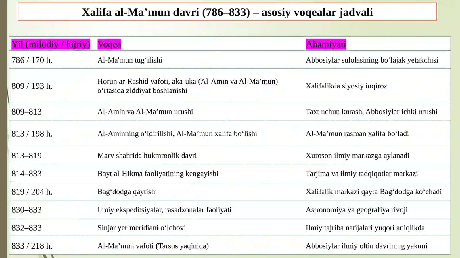 XalifaMa’mundavridaBayt al-hikma 2