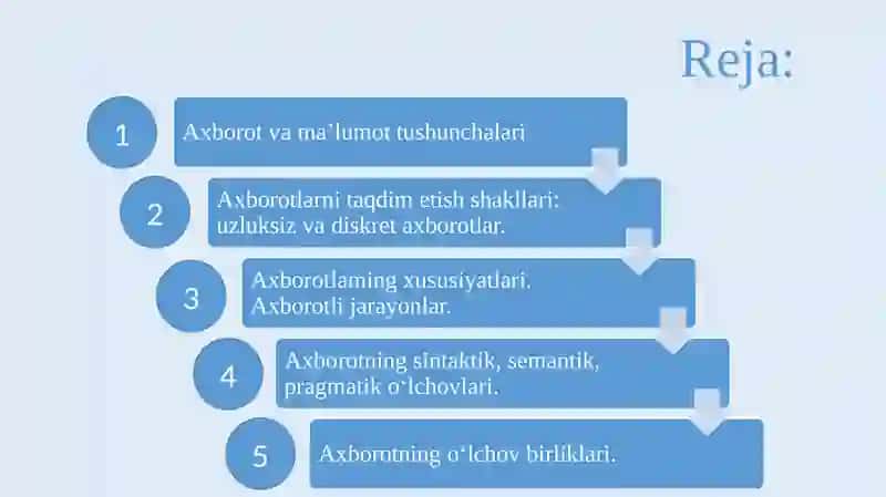 Axborot va ma‘lumottushunchalari 2
